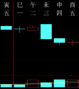 814336 股市预测 2009.png