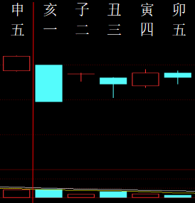 814292 股市预测 2010.png