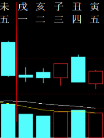 331672 六爻金融 2018.png
