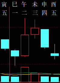 336500六爻金融2009.png