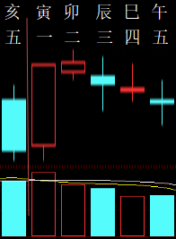 326924六爻金融2010.png