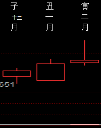 813714 股市预测1 2012.png
