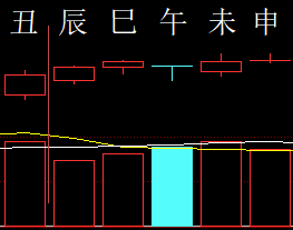 302292六爻金融2013.png