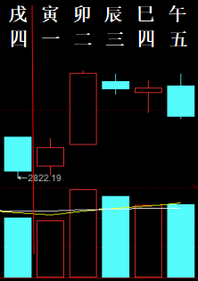 799098 六爻金融 2019.png