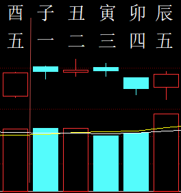 305330六爻金融2012.png