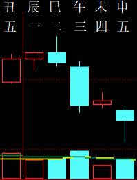 334916六爻金融2010.png