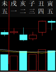 343596 六爻金融 2013.png