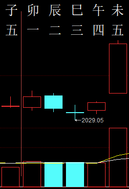 304870六爻金融2012.png