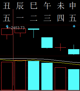 309508六爻金融2012.png