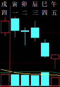 335092六爻金融2010.png