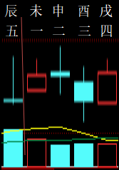 335182六爻金融2009.png