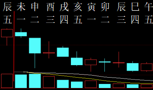 322270  六爻金融   2010.png