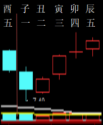 333058六爻金融2010.png