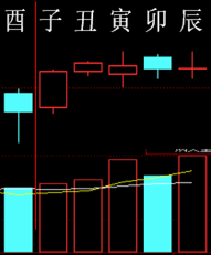 294770 六爻金融 2013.png