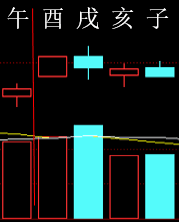 283614 六爻金融 2015.png