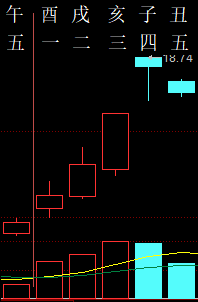 335040六爻金融2010.png