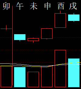 302274六爻金融2013.png