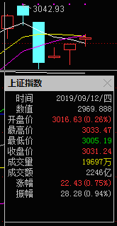 A1上证2019.9.16-9.20.png