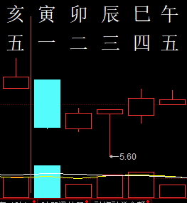 305156六爻金融2012.png