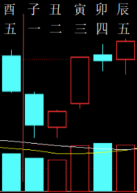 333294六爻金融2010.png