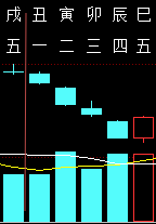 311086六爻金融2011.png