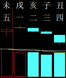 305380六爻金融2012.png