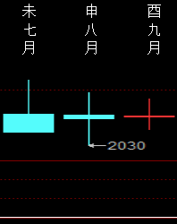 814216 股市预测1 2006.png