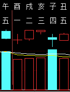 315520六爻金融2011.png