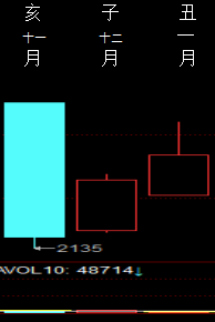 813940 股市预测1 2012.png