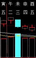 316032六爻金融2011.png