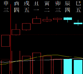 350314  金融预测  2015.png