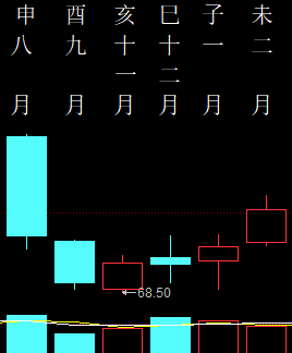 539652 命理爱好 2018 月柱图.png