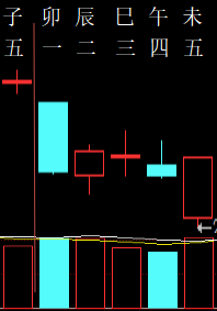 326978六爻金融2010.png