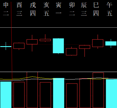 380222六爻金融2012.png