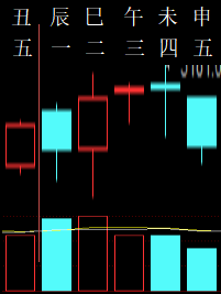 331676六爻金融2010.png