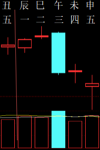 335018六爻金融2010.png