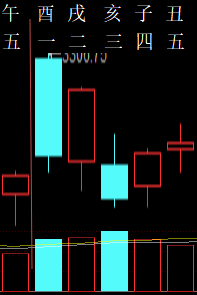 335064六爻金融2010.png
