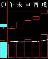 283556 六爻金融 2015.png