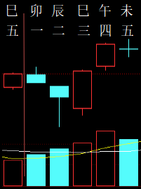 333444六爻金融2010.png