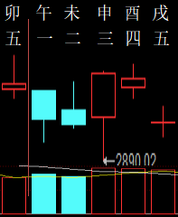 333510六爻金融2010.png