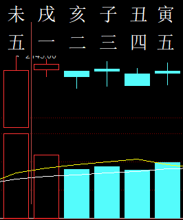 304024六爻金融2012.png