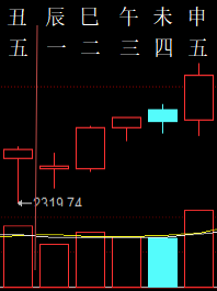 326838六爻金融2010.png