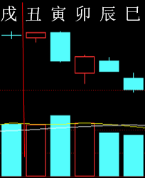 283254 六爻金融 2015.png