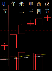325480六爻金融2010.png