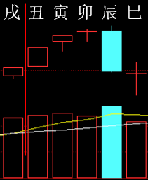 283530 六爻金融 2015.png